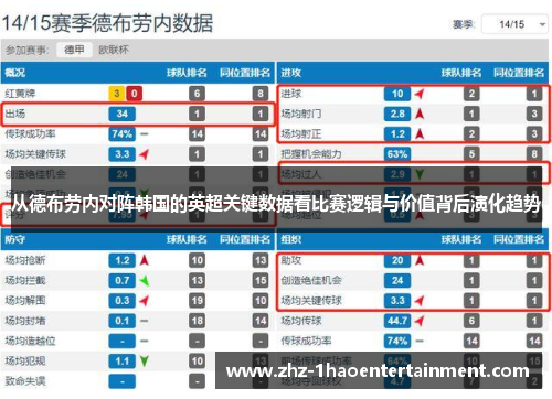 从德布劳内对阵韩国的英超关键数据看比赛逻辑与价值背后演化趋势