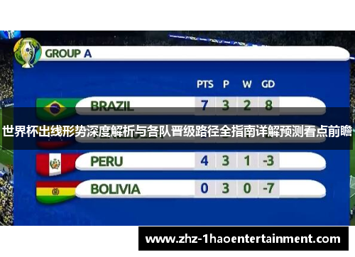 世界杯出线形势深度解析与各队晋级路径全指南详解预测看点前瞻