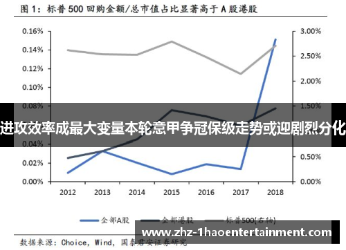 进攻效率成最大变量本轮意甲争冠保级走势或迎剧烈分化