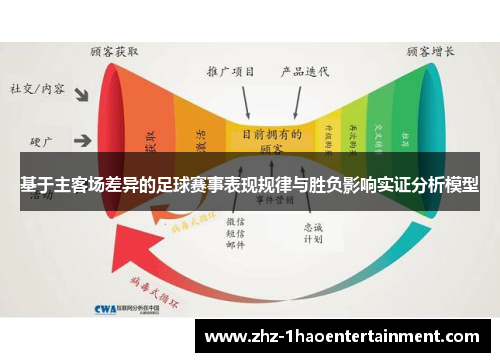 基于主客场差异的足球赛事表现规律与胜负影响实证分析模型