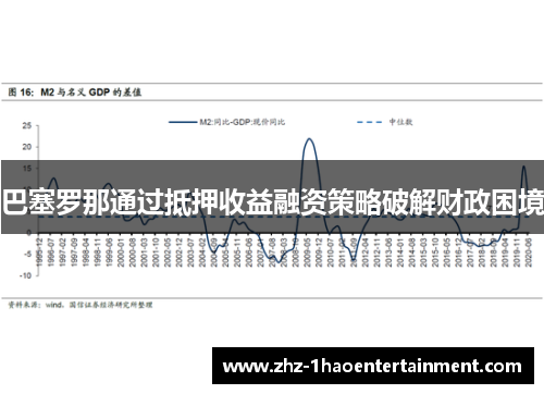 巴塞罗那通过抵押收益融资策略破解财政困境