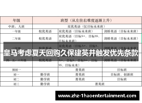 皇马考虑夏天回购久保建英并触发优先条款 皇马考虑夏天回购久保建英并触发优先条款