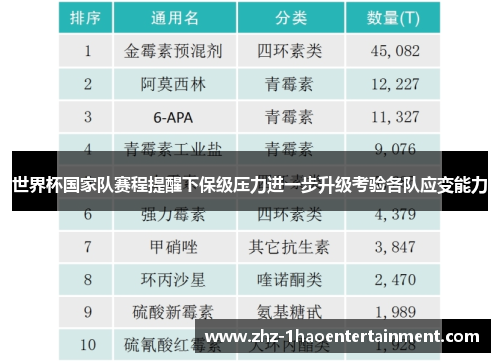 世界杯国家队赛程提醒下保级压力进一步升级考验各队应变能力