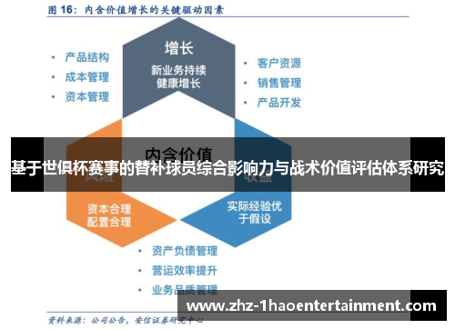 基于世俱杯赛事的替补球员综合影响力与战术价值评估体系研究